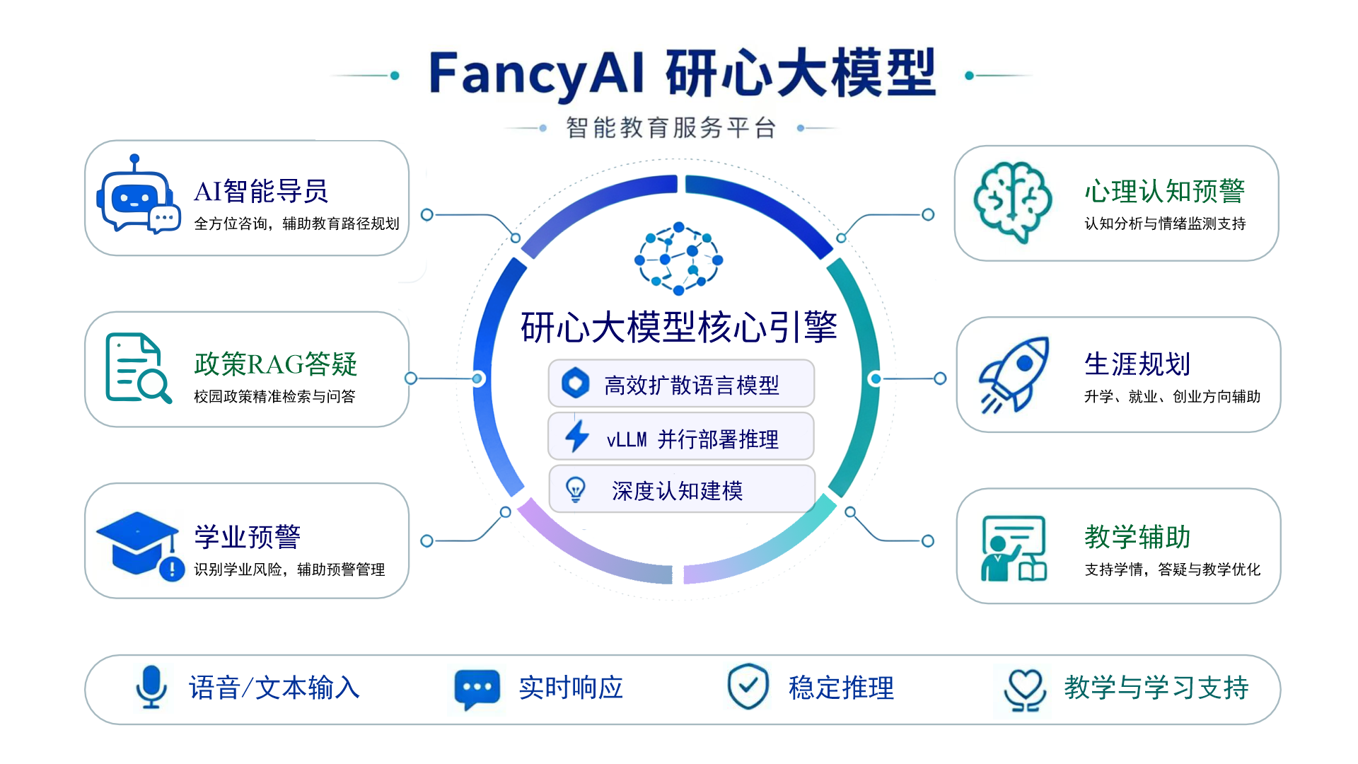 FancyAI 研心大模型